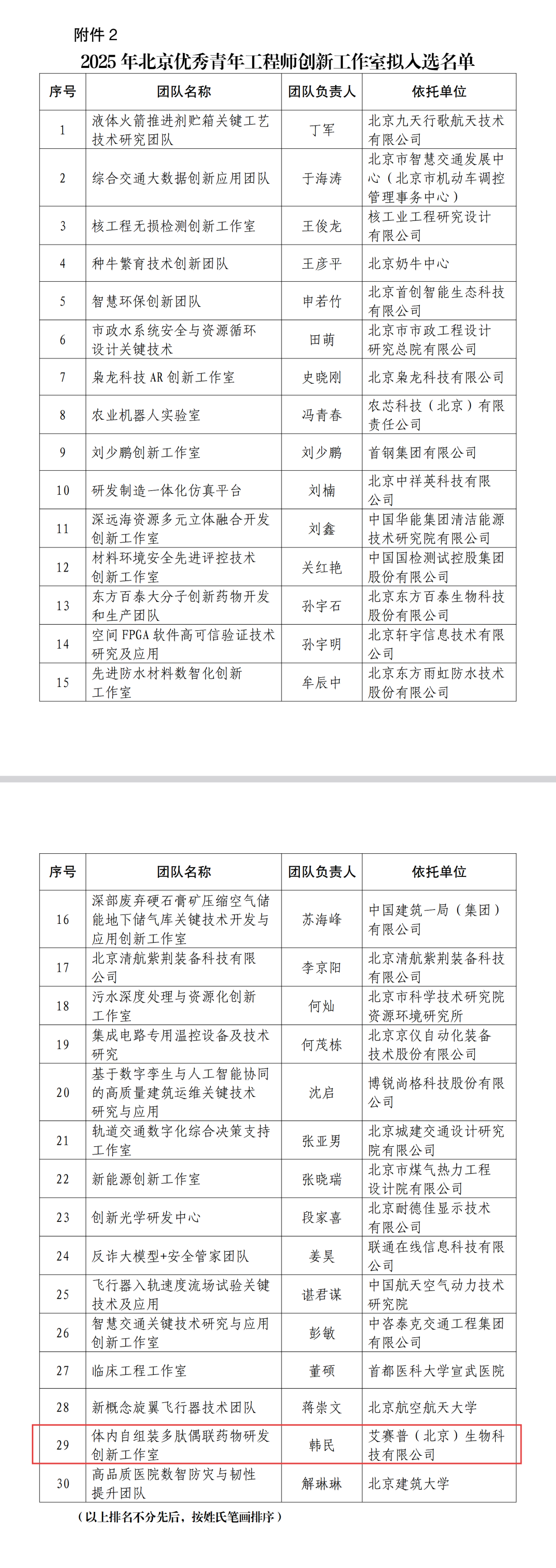新生巢推荐入驻企业斩获殊荣！艾赛普团队入选 2025 年北京优秀青年工程师创新工作室