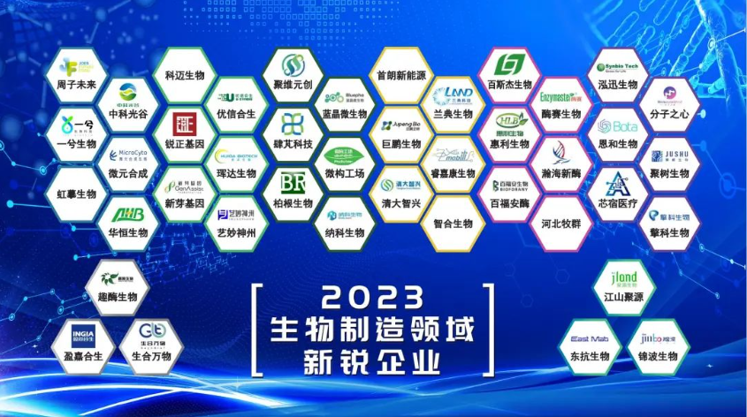 企业资讯丨中国生物制造产业发展大会成功举办，微元合成获评2023中国生物制造领域新锐企业！