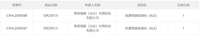 企业资讯丨维泰瑞隆“渐冻症”1类新药在中国获批临床