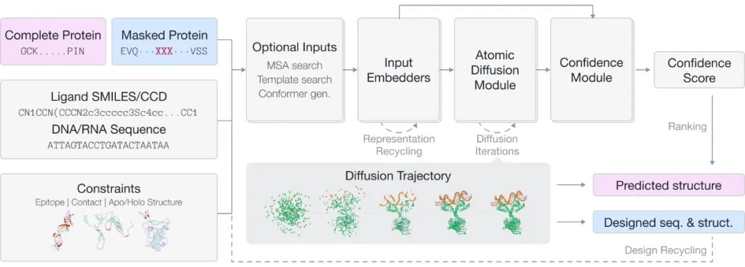 企业资讯丨百奥几何GeoFlow V2 重磅发布，全球首个全原子通用蛋白质大模型，统一生命分子的结构预测与从头生成