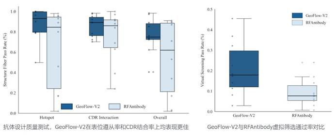 企业资讯丨百奥几何GeoFlow V2 重磅发布，全球首个全原子通用蛋白质大模型，统一生命分子的结构预测与从头生成