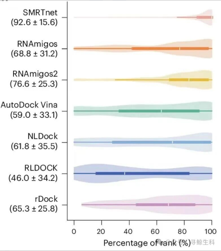 企业资讯丨Nature Biotechnology发表！寻鲸生科创始人团队联合攻克AI+RNA药物研发关键瓶颈