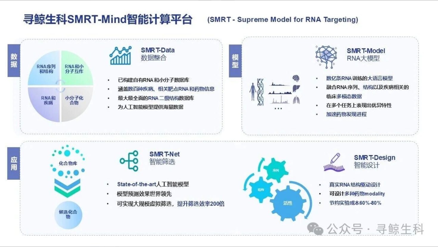企业资讯丨Nature Biotechnology发表！寻鲸生科创始人团队联合攻克AI+RNA药物研发关键瓶颈