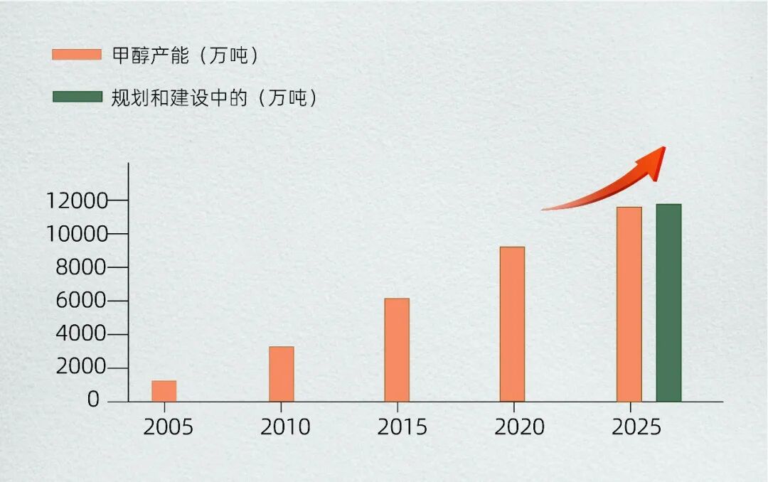 融资丨微元合成完成近3亿元融资，甲醇生物制造大宗生物基产品管线加速推进